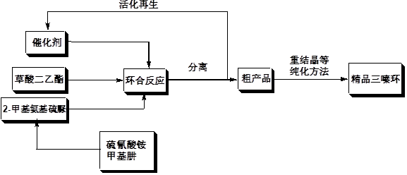 医药中间体三嗪环(图3)